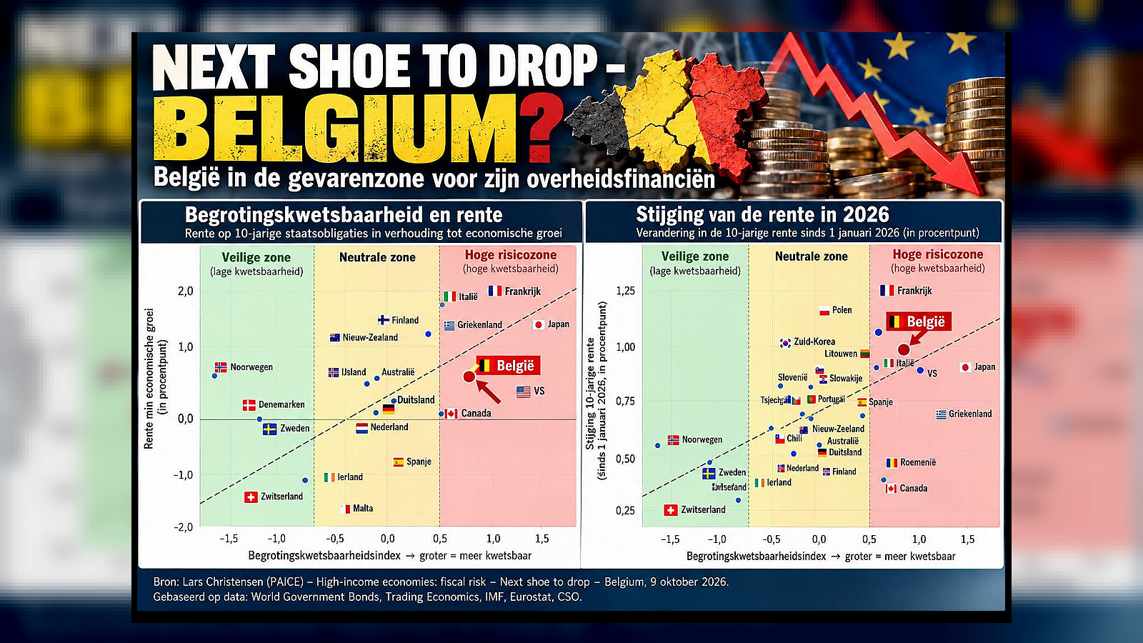 België in de rode risicozone: schulden, rente en de dreiging van een nieuwe crisis