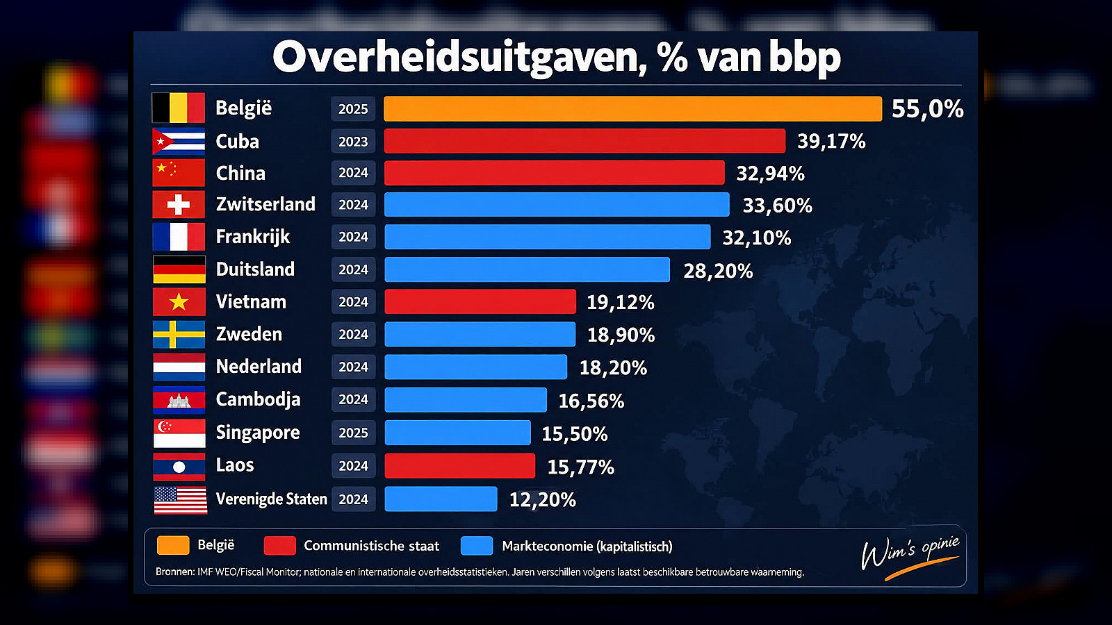 België is meer communistisch dan communistische landen: waarom we de overheid moeten verkleinen