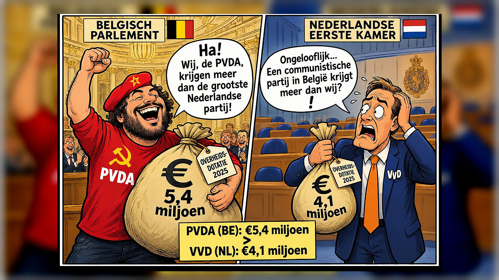 De waanzin van de Belgische overheidsdotaties