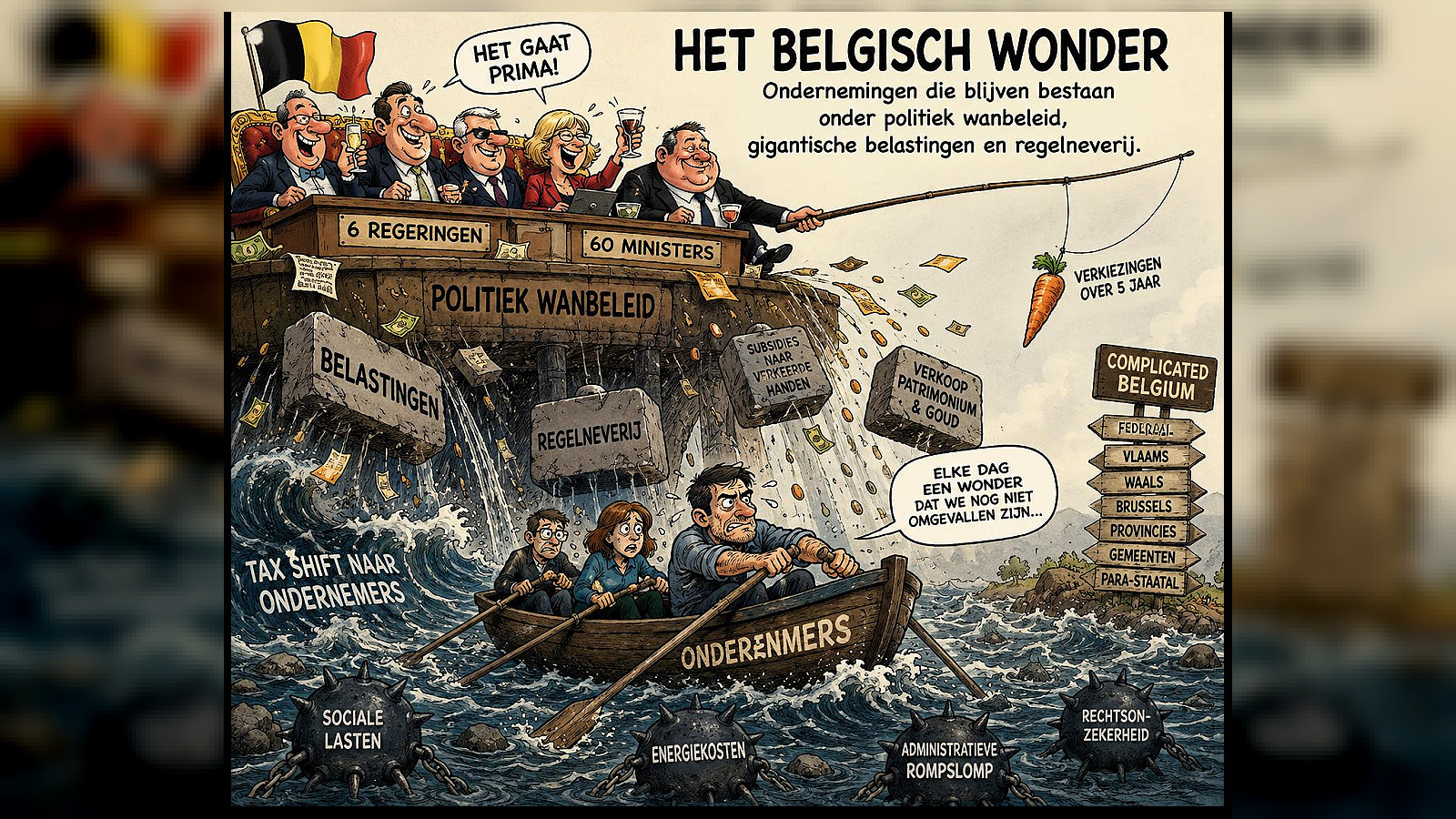 Het Belgisch wonder: economische motor draait ondanks 200 miljard verlies door politiek wanbeleid